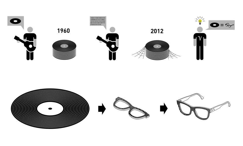 The VINYLIZE Method